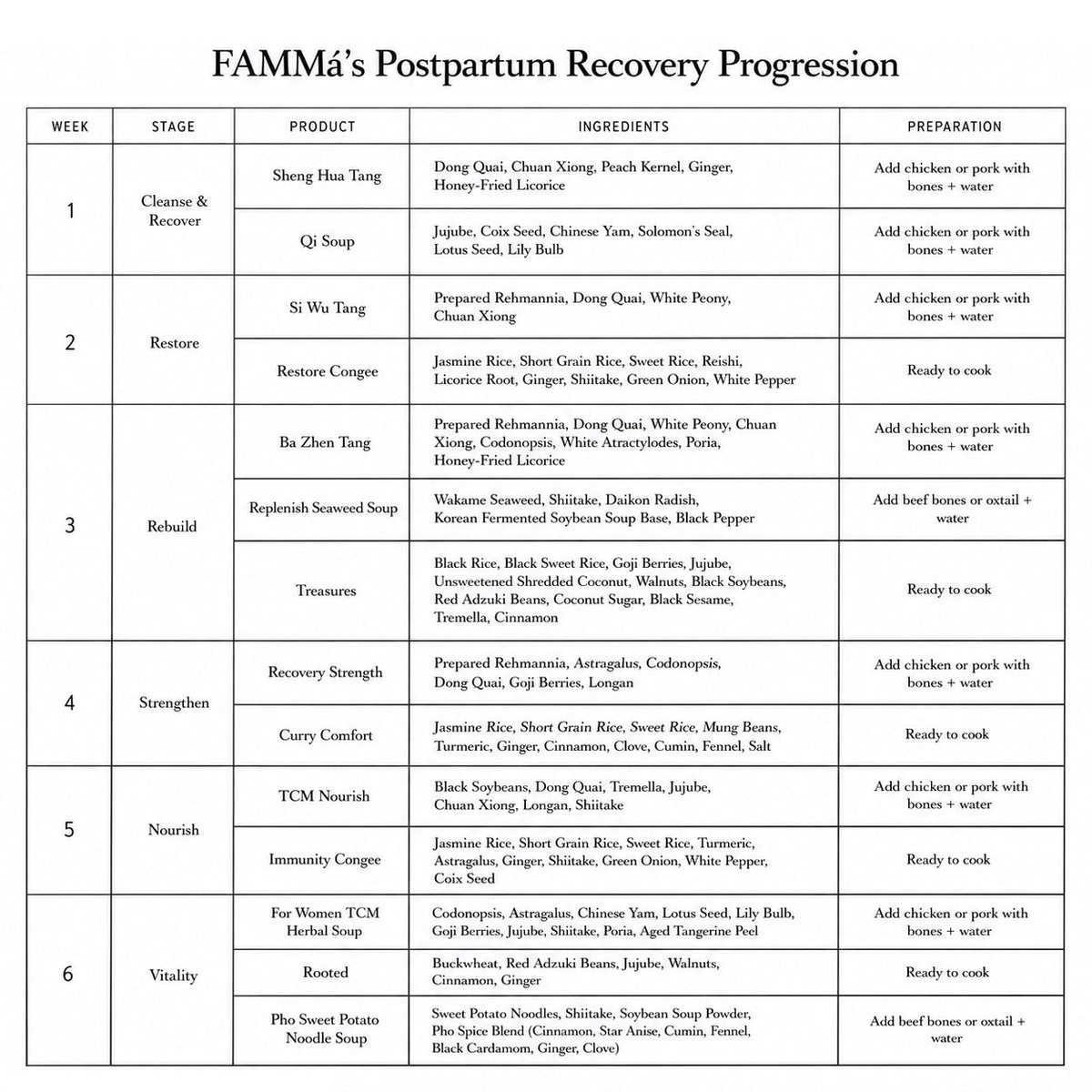 Continuing Postpartum Soup Recovery - Days 8 plus